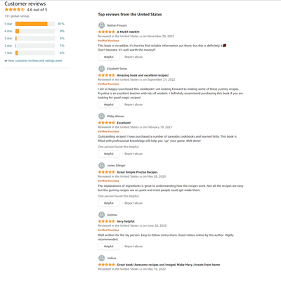 Gummy Making Starter Kit - Bundle - Save $50